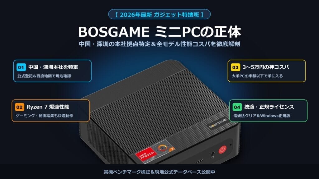BOSGAMEミニPCの正体 中国・深圳本社特定＆Ryzen7搭載機スペック徹底解剖 センターヒーロー・アイキャッチ画像
