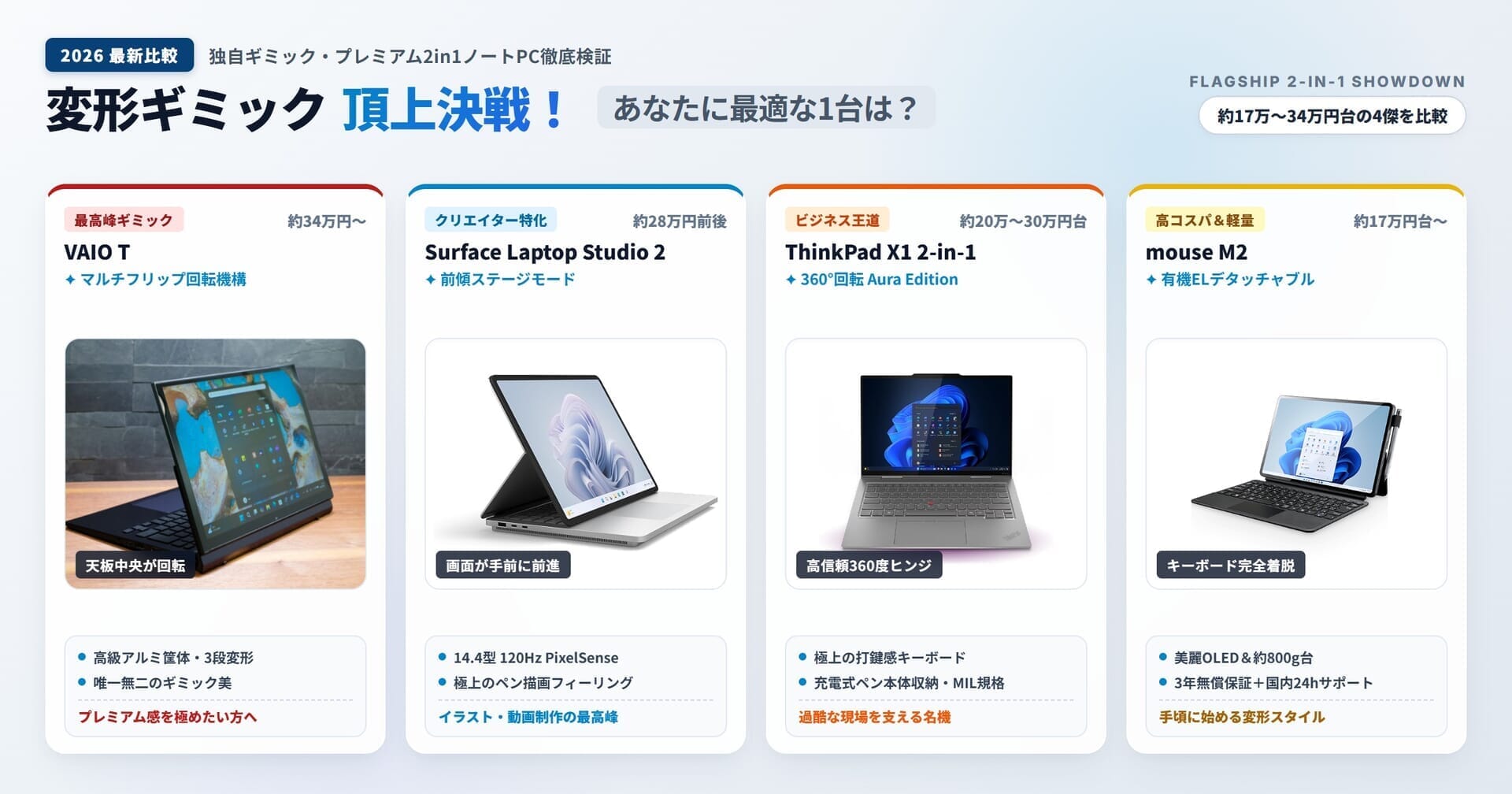 変形ギミック頂上決戦！VAIO T・Surface・ThinkPad X1・mouse M2の4大2in1ノートPC徹底比較アイキャッチ画像